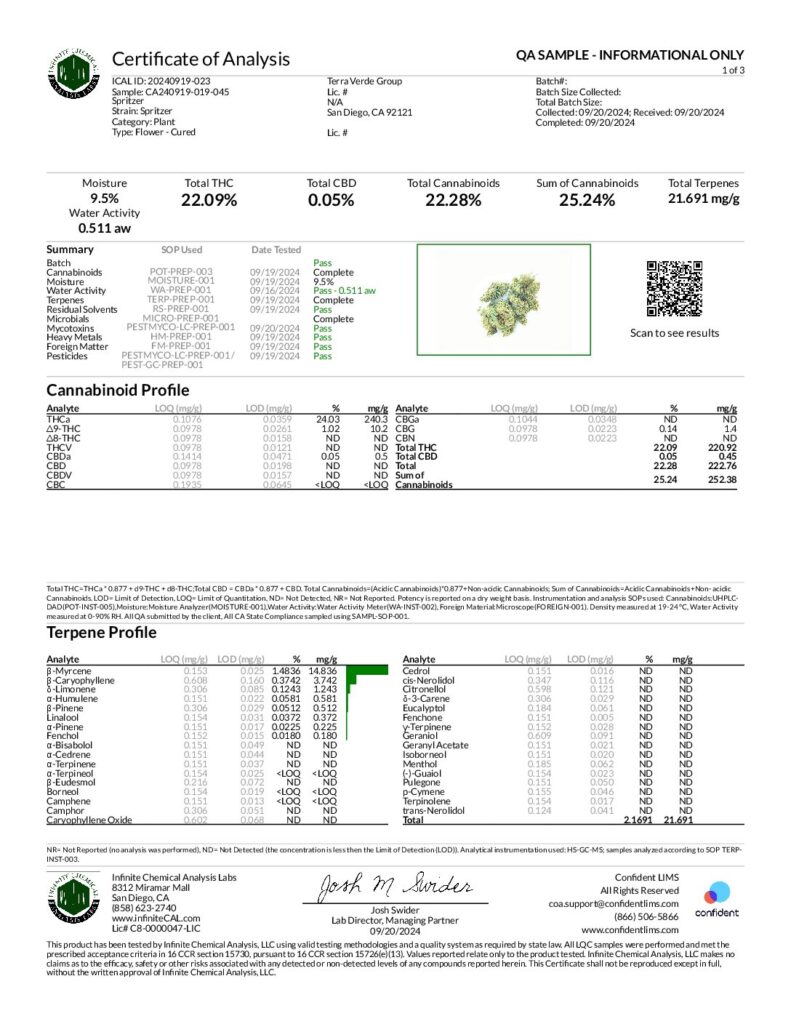 REZIDUE 6 GRAM GREENHOUSE VARIETY PACK – 2G PLG, 2G SPRITZER, 2G BEIGNETS.