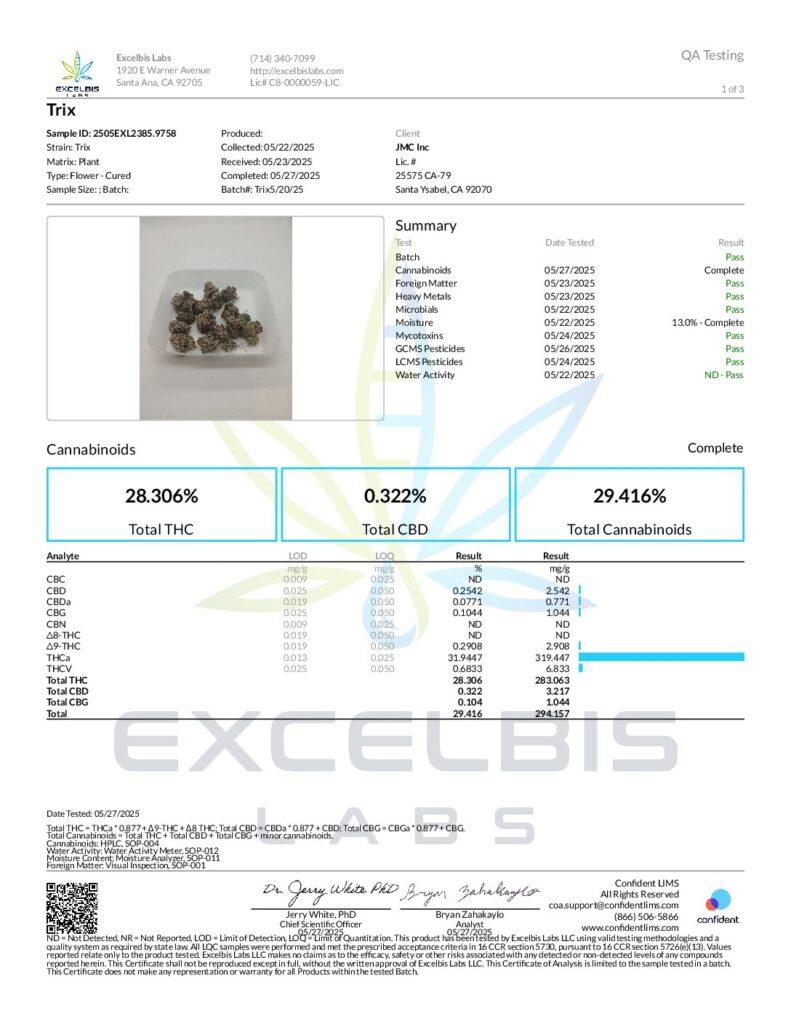SOCAL PREPACKAGED INDOOR FLOWER – TRIX (SATIVA)