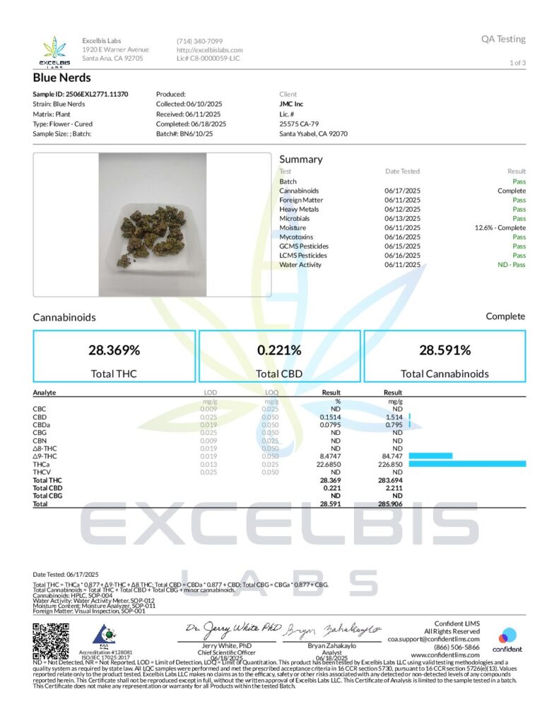 SACRED PREPACKAGED or BULK INDOOR FLOWER – BLUE NERDS (HYBRID)