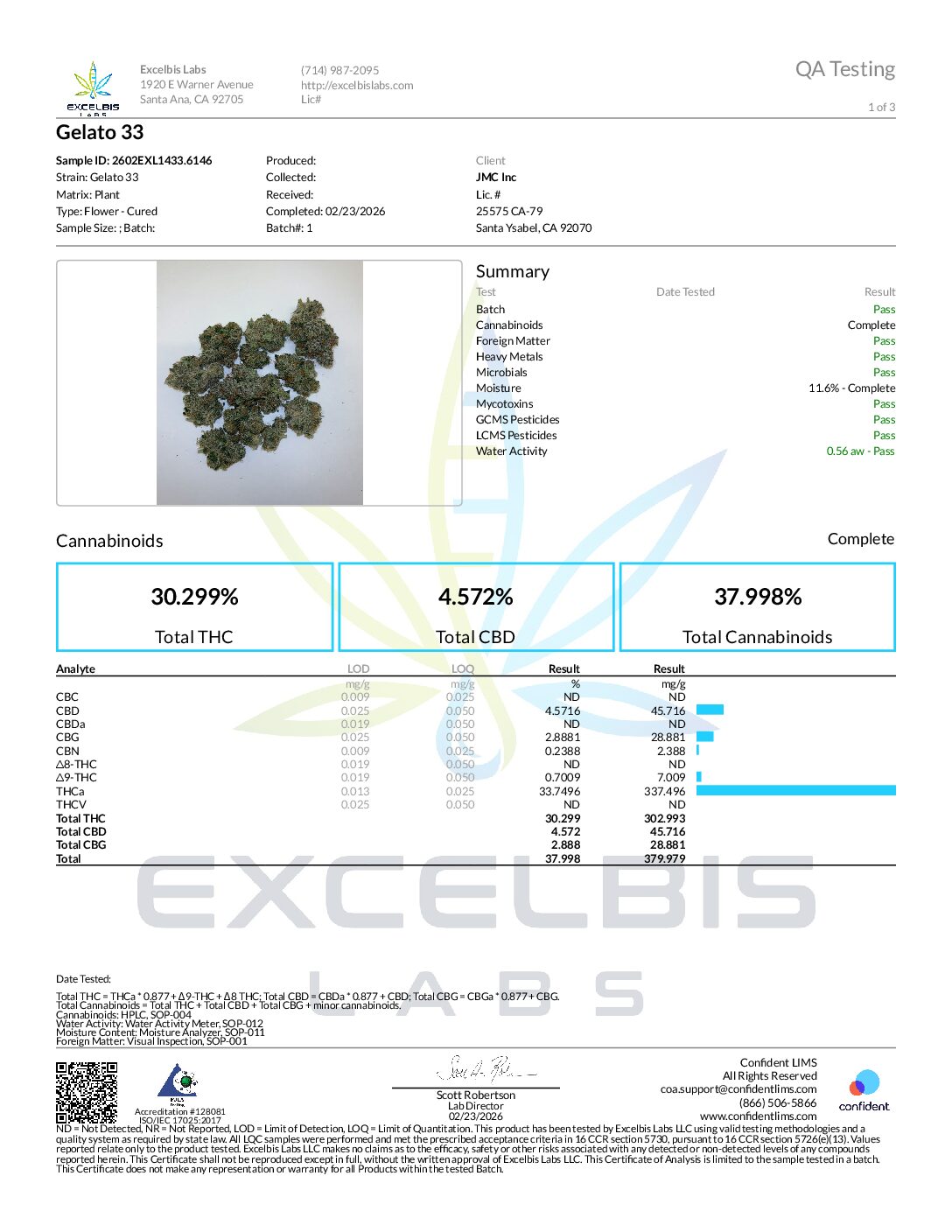 REZIDUE PREPACKAGED or BULK INDOOR FLOWER – GELATO #33 (HYBRID)