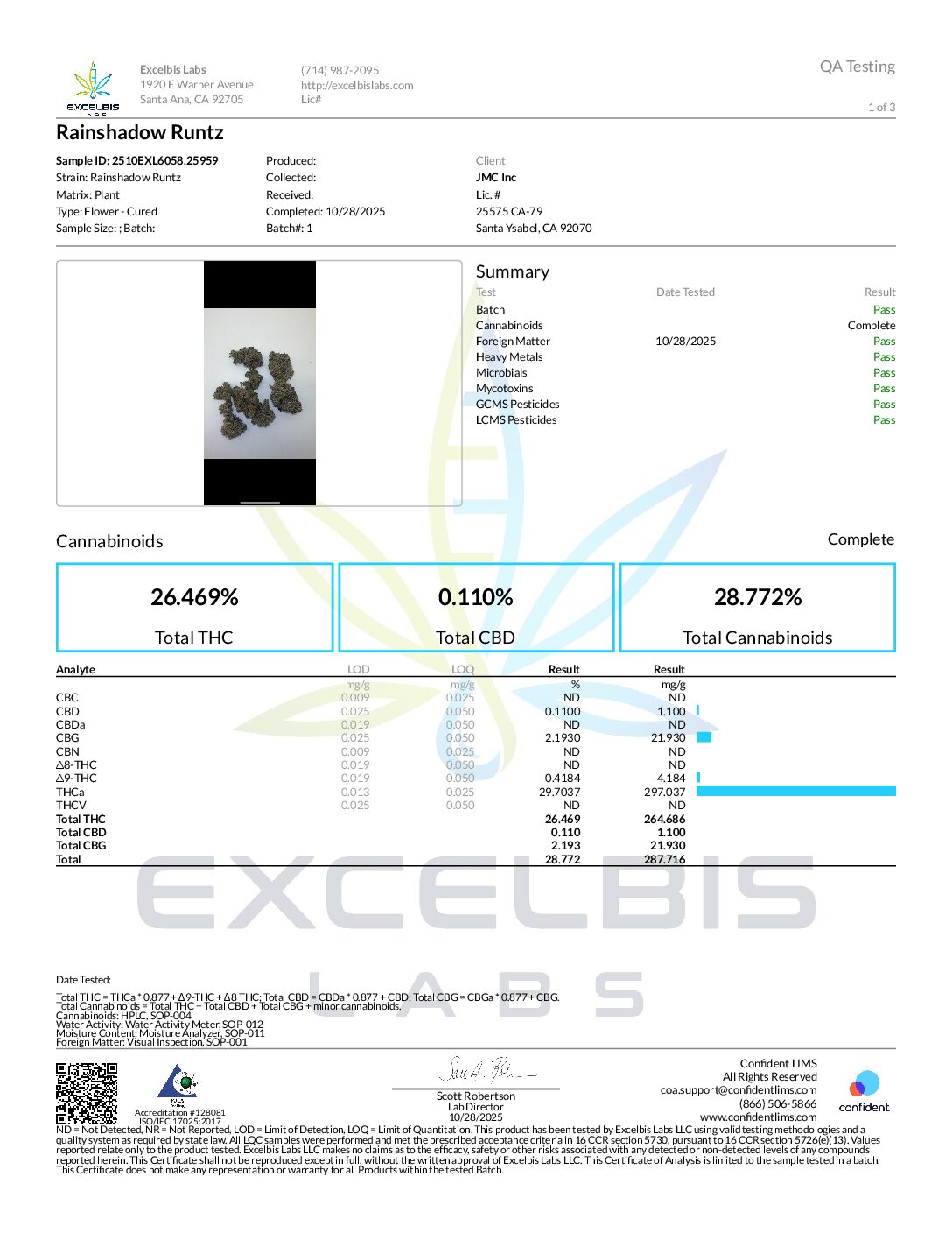 SACRED TWO HALF GRAM PREROLLS- RAINSHADOW RUNTZ (SATIVA DOM HYBRID)